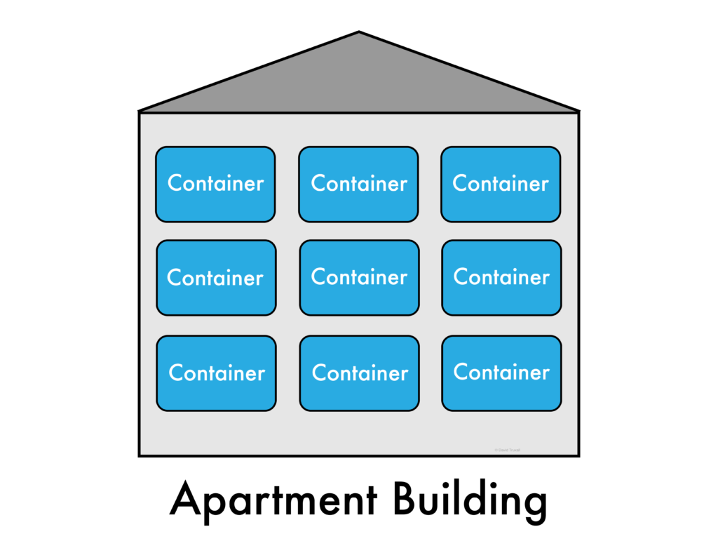 A server with containers represented by an apartment building