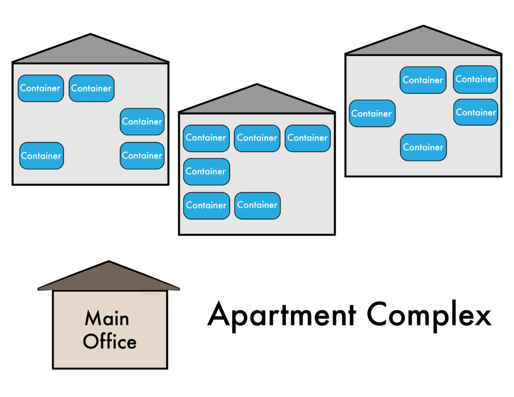 A Kubernetes cluster as an apartment building.